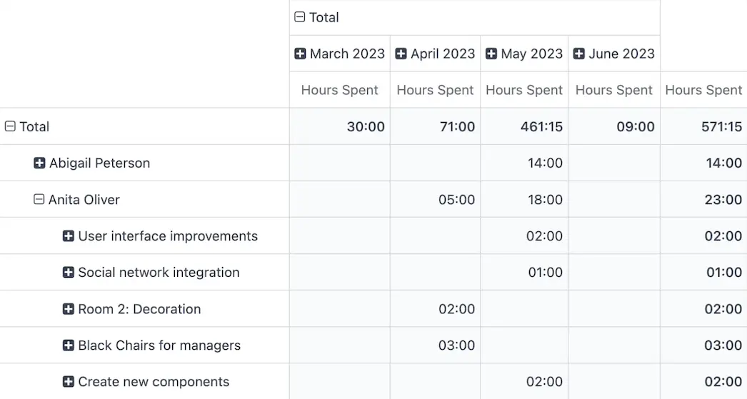 Tidsregistrering Odoo